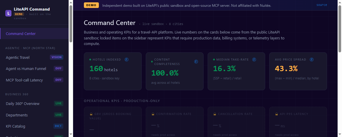 LiteAPI supplier quality dashboard